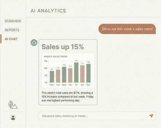 Your restaurant's personal analyst.
